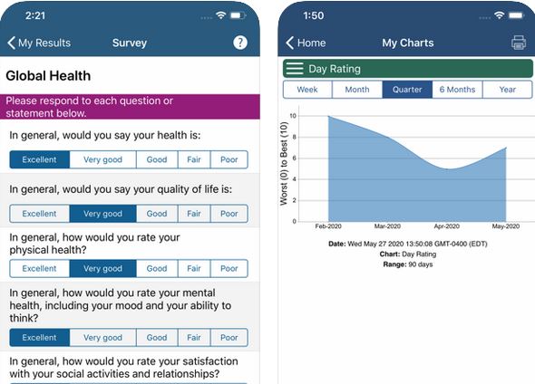 5 applications iPhone pour la détection et la gestion du fibrillation auriculaire