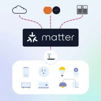 Qu’est-ce que la norme Matter Smart Home ?