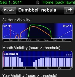 6 puissantes applications de télescope et planificateurs d’astronomie pour iPhone