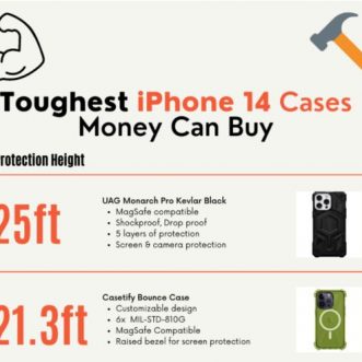 10 étuis iPhone 14 résistants aux chutes pour une protection extrême