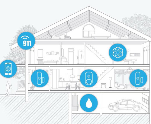 Kit de surveillance domotique Ooma avec service téléphonique pour la maison