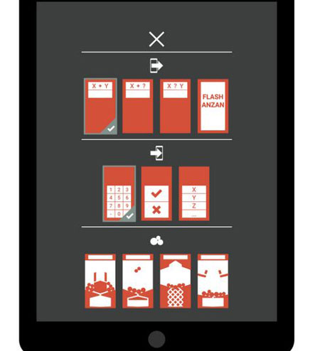 Les 5 meilleures applications de mathématiques mentales à découvrir sur iPhone