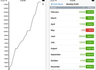 5 applications d’analyse de poker pour iPhone et iPad