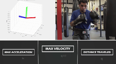 8 entraîneurs de boxe et MMA compatibles iPhone