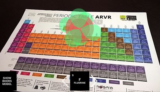 Tableau périodique d’éléments en réalité augmentée pour iPhone : 5 kits