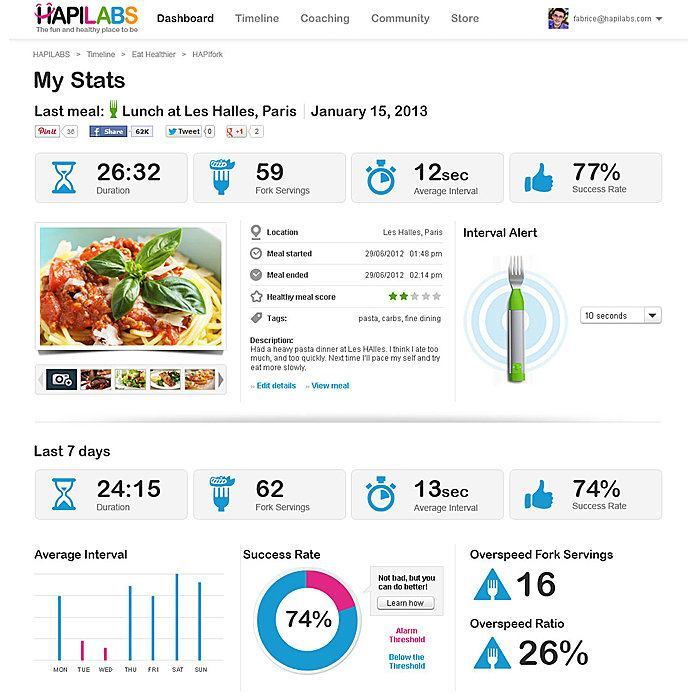 L’iPhone Fork favorise de meilleures habitudes alimentaires