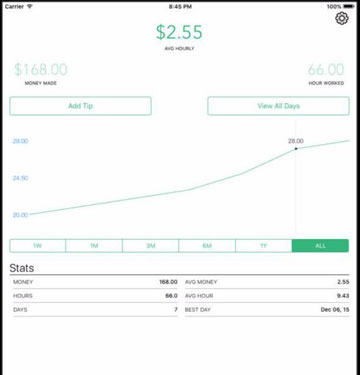4 applications iPhone pour suivre les pourboires reçus