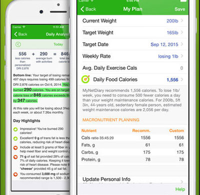 5 applications de suivi des macro-nutriments pour iPhone