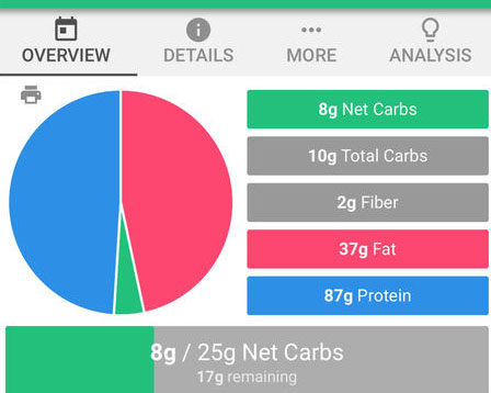 5 applications de suivi des macro-nutriments pour iPhone