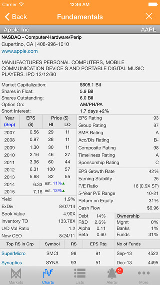 Les 12 applications iOS incontournables pour le trading d’actions