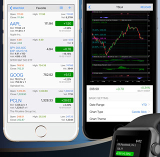 Les 12 applications iOS incontournables pour le trading d’actions