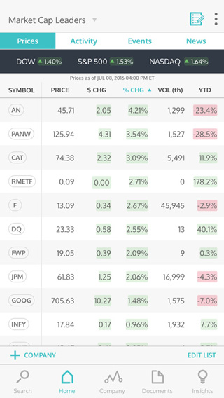 Les 12 applications iOS incontournables pour le trading d’actions