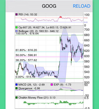 Les 12 applications iOS incontournables pour le trading d’actions