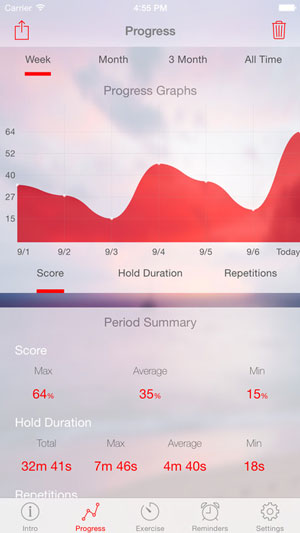 5 applications iOS d’exercices de Kegel pour hommes et femmes