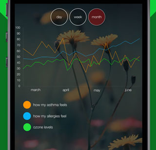 6 applications iOS incontournables contre l’asthme