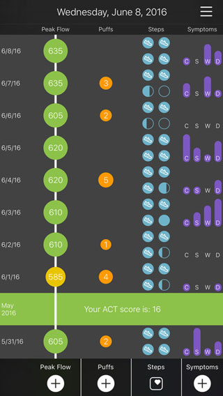 6 applications iOS incontournables contre l’asthme