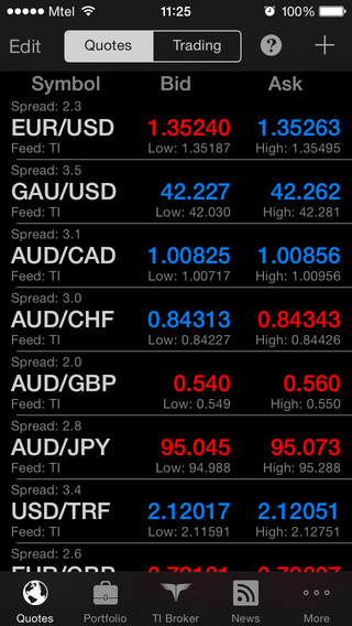 10 applications iOS pour l’analyse et l’investissement boursier