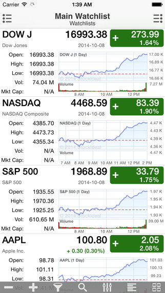 10 applications iOS pour l’analyse et l’investissement boursier