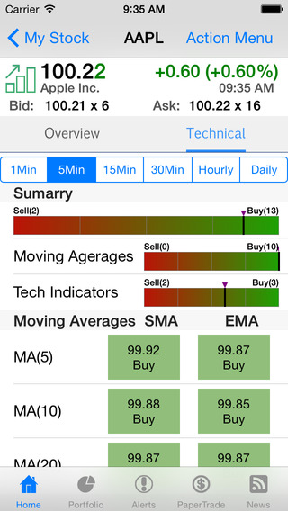 10 applications iOS pour l’analyse et l’investissement boursier