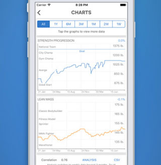 5 applications iPhone pour les compétitions de force Athlétique