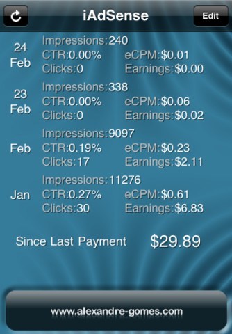 Les 5 meilleures applications AdSense pour iPhone et iPad