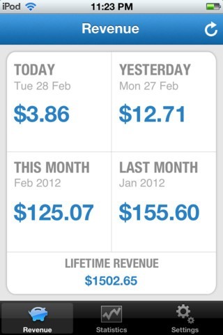 Les 5 meilleures applications AdSense pour iPhone et iPad
