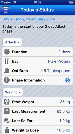 5 applications iPhone pour le régime Dukan