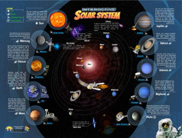 5+ kits d’astronomie et d’espace en réalité augmentée incontournables