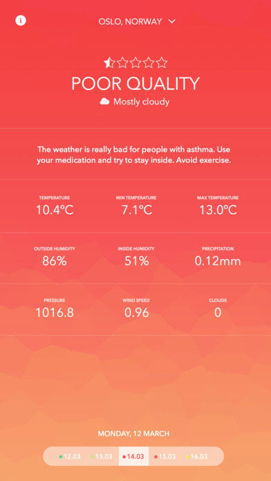 6 applications iOS incontournables contre l’asthme