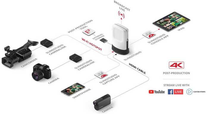 5 accessoires de streaming en direct intelligents incontournables pour votre smartphone