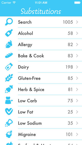 7 applications iOS pour des substituts alimentaires