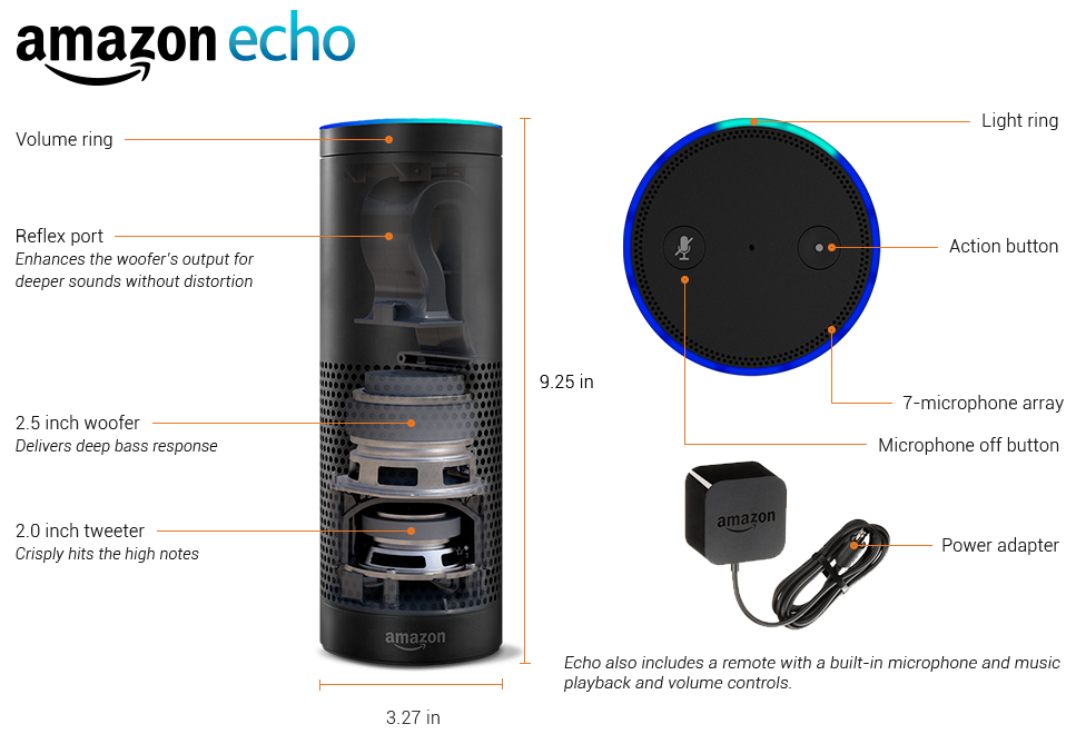 Assistant de maison intelligent Amazon Echo