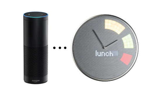 Horloge Glance avec notifications pour votre habitat intelligent