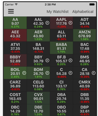 Les 12 applications iOS incontournables pour le trading d’actions