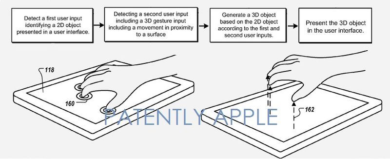 Système de contrôle de gestes 3D et de partage d’état de téléphone