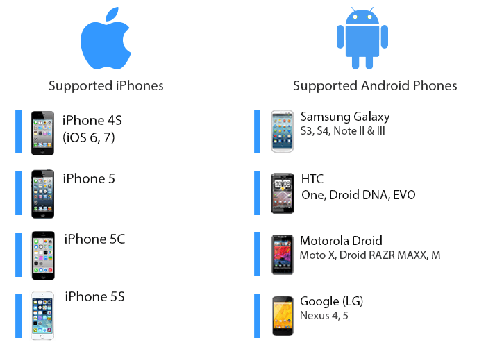 Utilisez votre iPhone ou téléphone Android comme clé de vélo