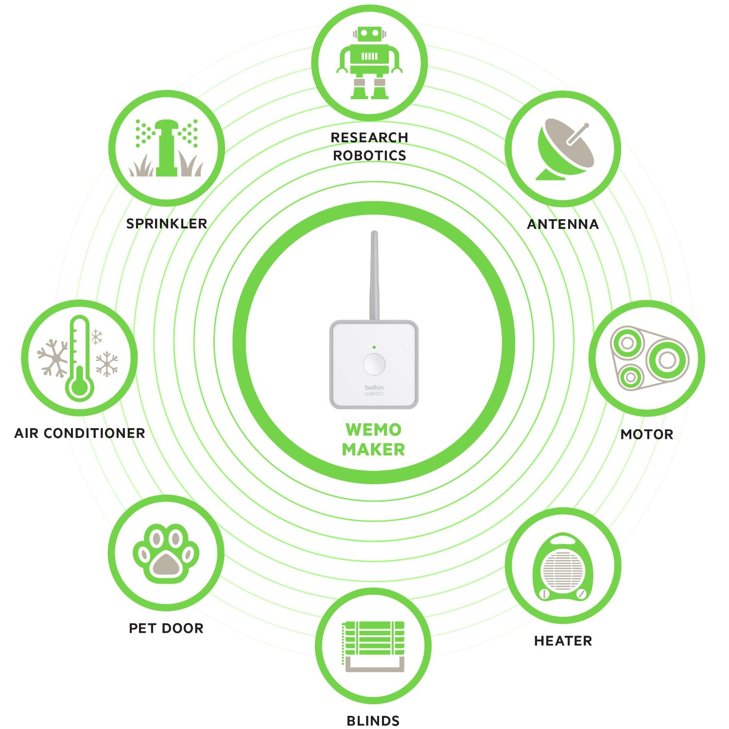 WeMo Maker pour l’automatisation de la maison