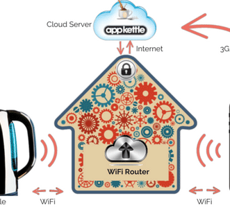 Bouilloire intelligente Appkettle avec application