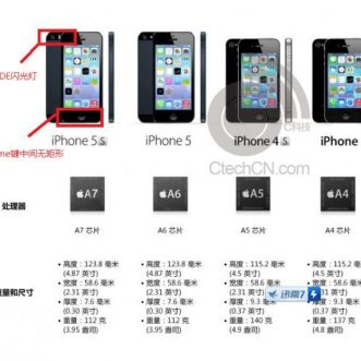 iPhone 5S avec A7 et capteur d’empreintes digitales, jailbreak iOS 6.1.4