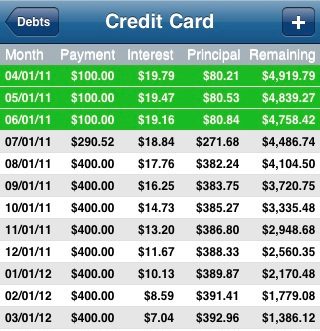 5 applications iPhone pour vous aider à sortir de l&rsquo;endettlement