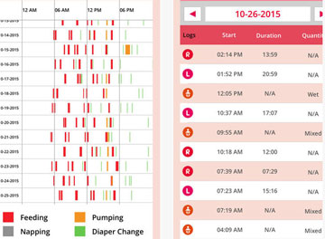 6 applications de suivi de couches pour iPhone et iPad