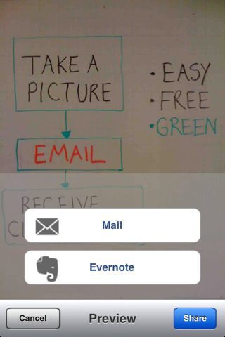 Comment capturer des tableaux blancs sur iPhone : 5 applications