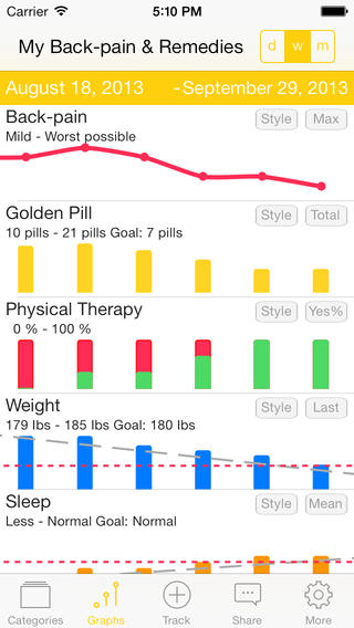 5 applications de carnet de notes de maux de tête pour iPhone et iPad