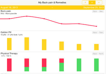 5 applications de carnet de notes de maux de tête pour iPhone et iPad