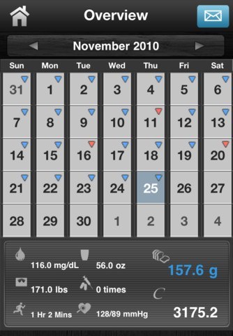 6 applications contre le diabète qui peuvent sauver des vies pour iPhone et iPad