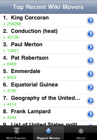 Les 6 meilleures applications Wiki pour iPhone