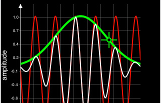 Les 10 meilleures applications de graphique pour iPhone
