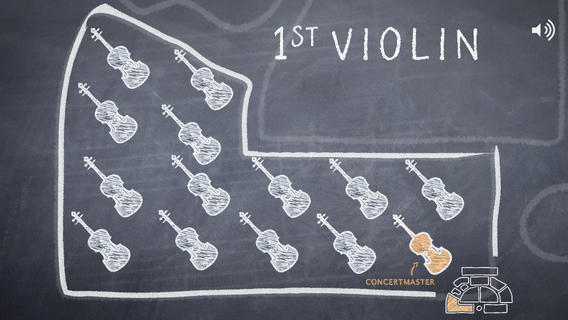 3 applications d’orchestre pour iPhone et iPad