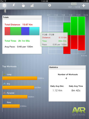 8 Applications iPhone pour l’aviron