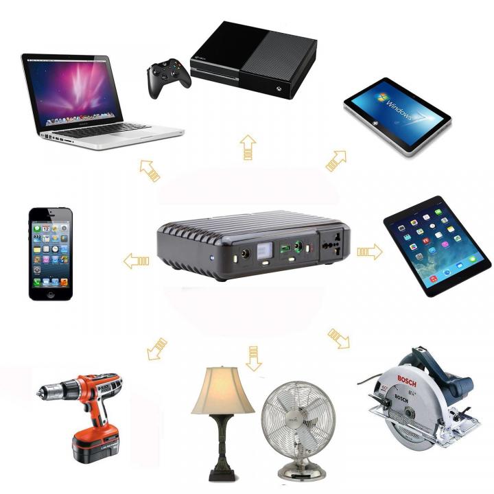 6 Générateurs d’Énergie Intelligents pour le Camping et les Situations d’Urgence